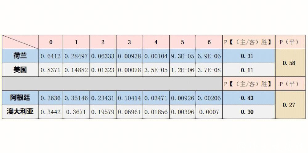 深入分析与预测:世界杯比赛数据的奥秘 深入分析与预测:世界杯比赛数据的奥秘