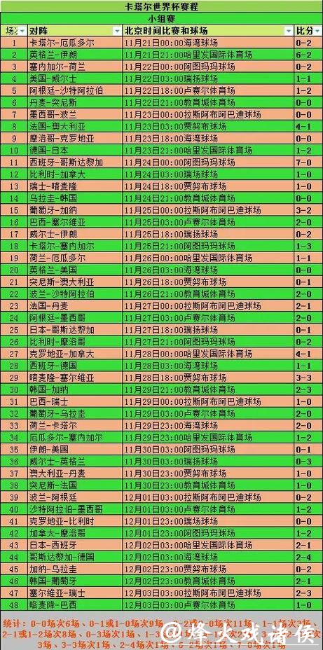 全面解析世界杯比赛数据与统计分析